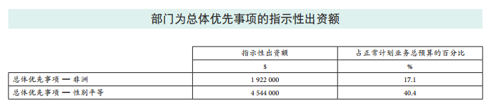 37 C/5 批準本 –《計劃與預算》