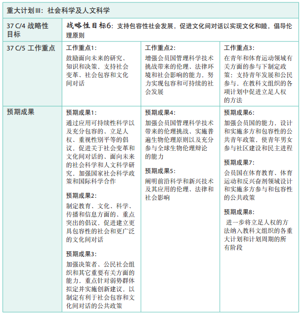 37 C/5 批準(zhǔn)本 –《計劃與預(yù)算》