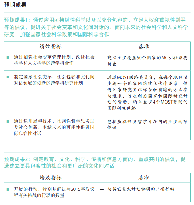37 C/5 批準(zhǔn)本 –《計劃與預(yù)算》