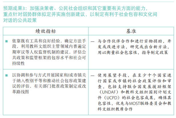 37 C/5 批準(zhǔn)本 –《計劃與預(yù)算》