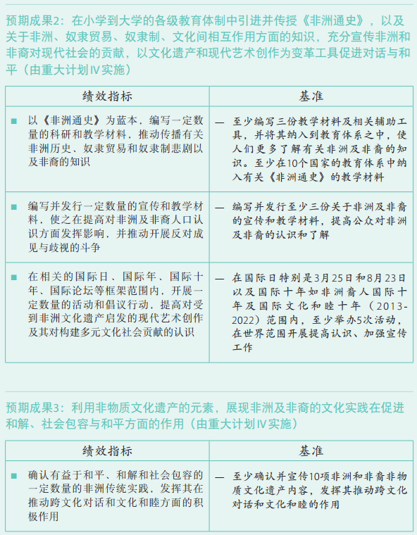 37 C/5 批準(zhǔn)本 –《計(jì)劃與預(yù)算》