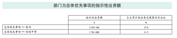 37 C/5 批準(zhǔn)本 –《計劃與預(yù)算》