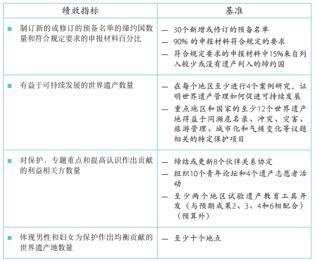 37 C/5 批準(zhǔn)本 –《計(jì)劃與預(yù)算》