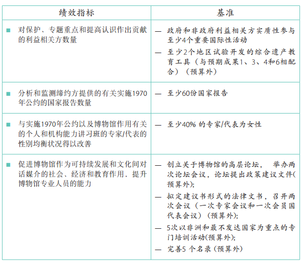 37 C/5 批準(zhǔn)本 –《計(jì)劃與預(yù)算》