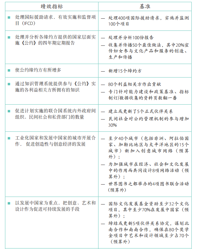 37 C/5 批準(zhǔn)本 –《計(jì)劃與預(yù)算》