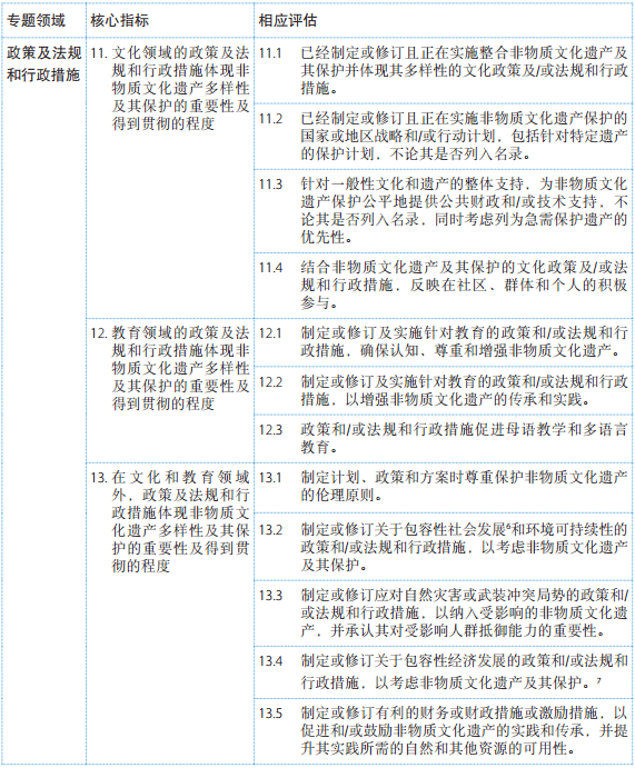 《保護非物質(zhì)文化遺產(chǎn)公約》總體成果框架