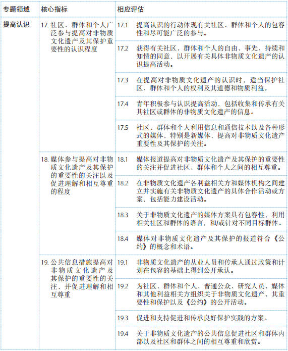 《保護(hù)非物質(zhì)文化遺產(chǎn)公約》總體成果框架