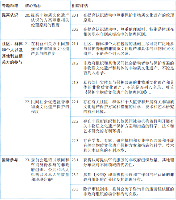 《保護(hù)非物質(zhì)文化遺產(chǎn)公約》總體成果框架