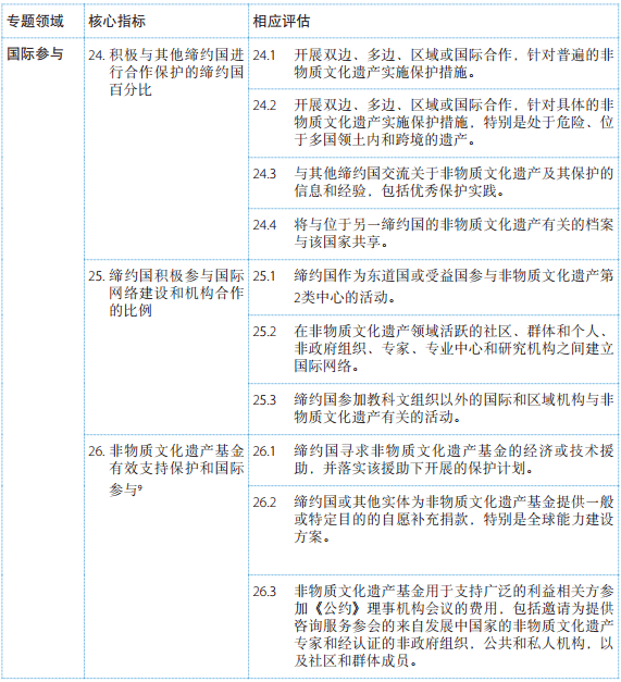 《保護(hù)非物質(zhì)文化遺產(chǎn)公約》總體成果框架