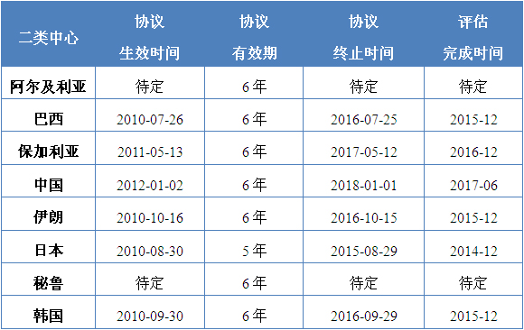 聯(lián)合國教科文組織“非物質文化遺產二類中心第二屆聯(lián)席會議”在聯(lián)合國教科文組織總部巴黎召開