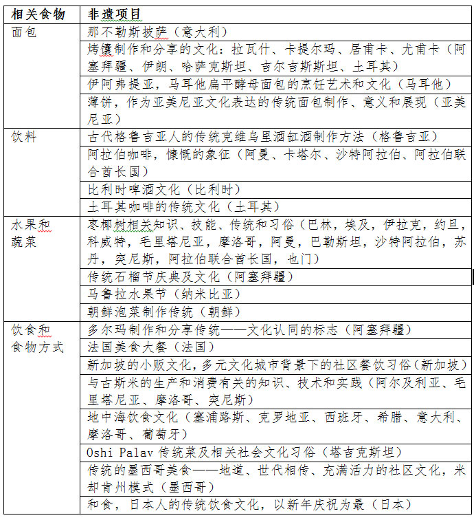10月16日，世界糧食日:關(guān)注活態(tài)遺產(chǎn)和食物方式
