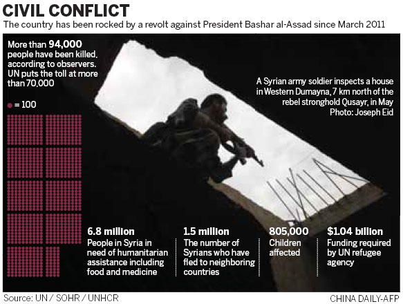 EU lifts arms embargo for Syrian rebels