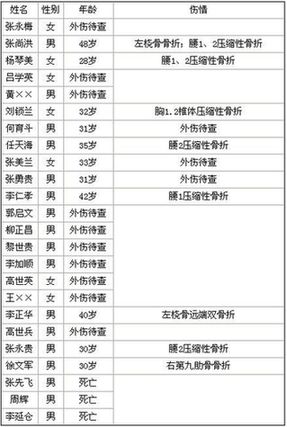 昆明在建機(jī)場垮塌致7死 工人稱系偷工減料所致
