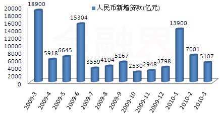 國(guó)家統(tǒng)計(jì)局將公布數(shù)據(jù):加息預(yù)期 GDP增速受矚目