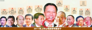 上市公司高管薪酬榜:“數(shù)錢的”干不過“蓋房的”