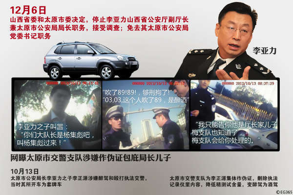太原市公安局長之子打人后稱“老子這是執(zhí)行家法”