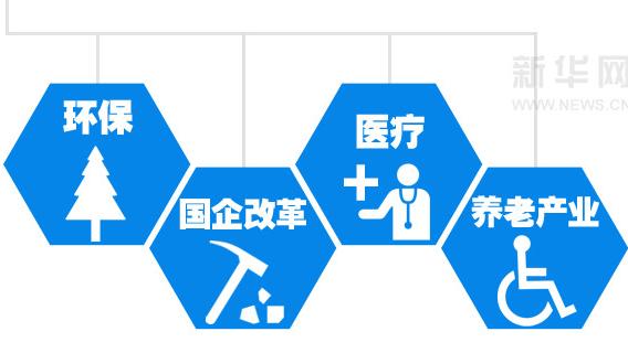 兩會(huì)前瞻:聚焦熱點(diǎn)預(yù)期和百姓期盼