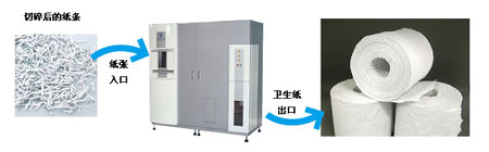 最佳年度辦公用品在日誕生?吃舊文件吐衛(wèi)生紙!