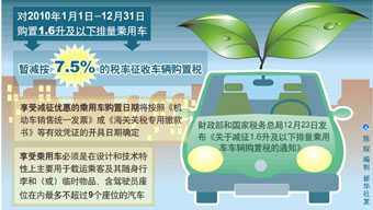 一攬子減稅計(jì)劃正制定中 撬動消費(fèi)成最大考慮