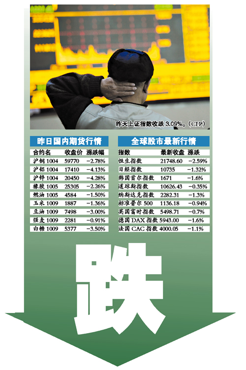 中國收銀根全球打寒戰(zhàn) 未來數(shù)月將進(jìn)一步緊縮