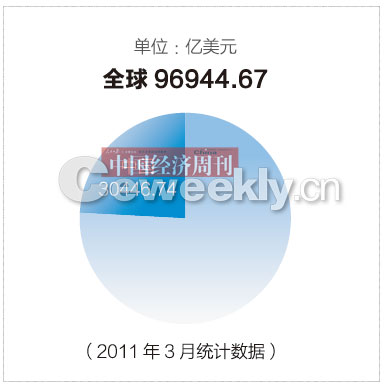 跨境結(jié)算破萬億 人民幣國際化步子快了還是慢了?