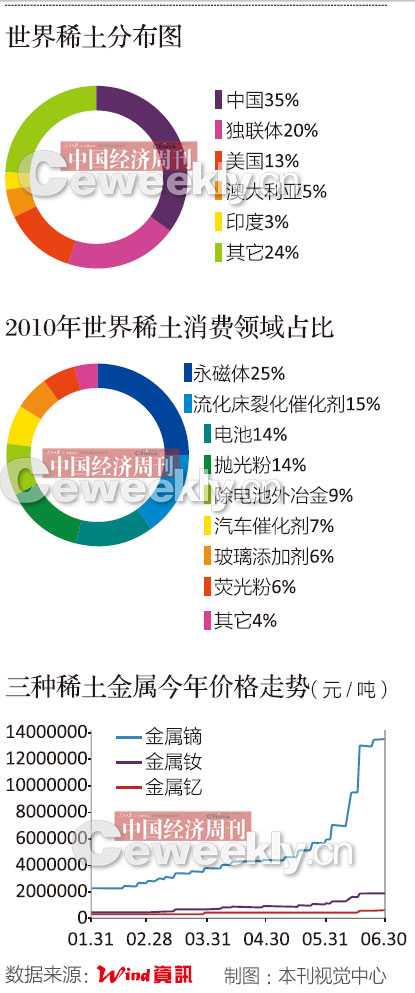 各國爭(zhēng)奪中國重稀土