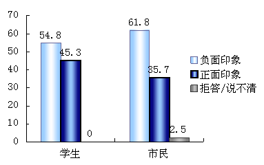 民調(diào)顯示:中日關(guān)系發(fā)展穩(wěn)中有升 文化經(jīng)濟(jì)是主流符號(hào)