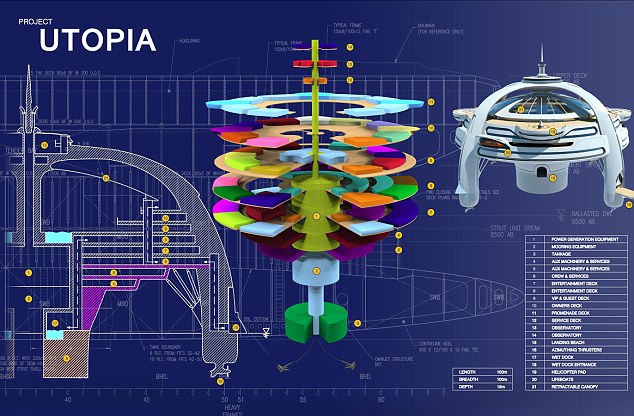海上城堡“烏托邦計(jì)劃”擬預(yù)售 價(jià)格高昂恐乏人問津