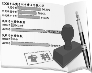 躍居世界第五 中國(guó)專利申請(qǐng)數(shù)量超過德國(guó)
