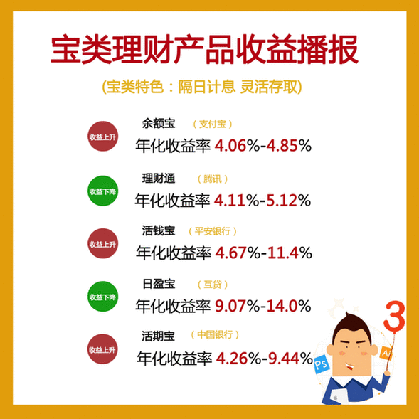 央行調(diào)整存款口徑 余額寶類收益受較大影響