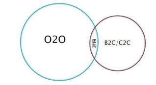O2O大潮中的商機(jī)與隱患