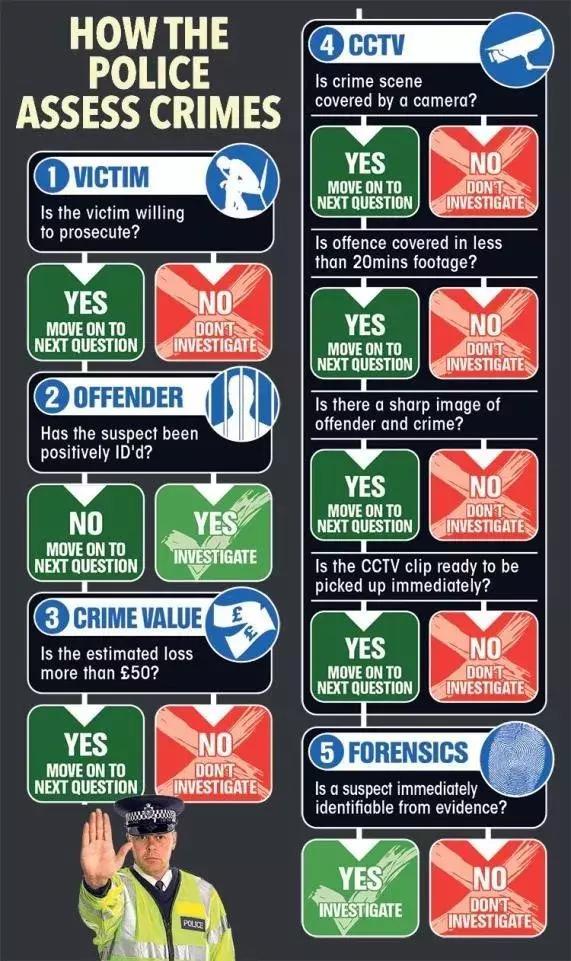 英國警察宣布以后不再管偷竊搶劫！群眾反應(yīng)炸了！