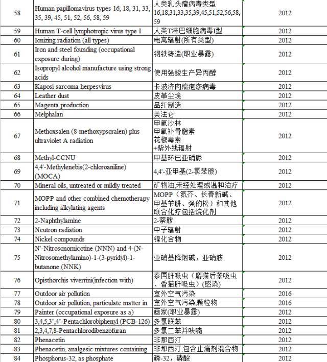 “咸魚(yú)”被列入致癌物，“不好翻身了”