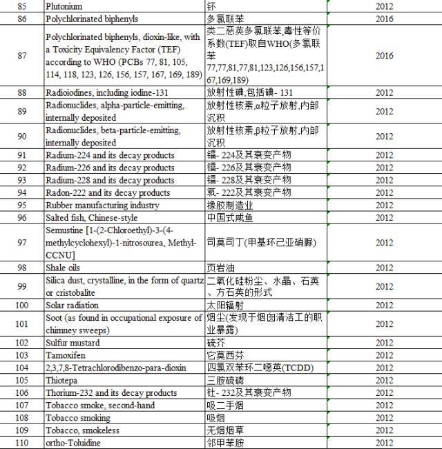 “咸魚(yú)”被列入致癌物，“不好翻身了”