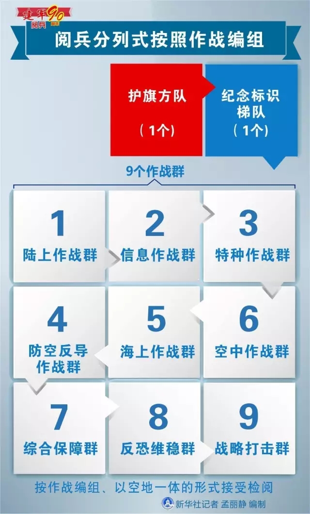 建軍90周年閱兵：聽(tīng)黨指揮，能打勝仗，作風(fēng)優(yōu)良