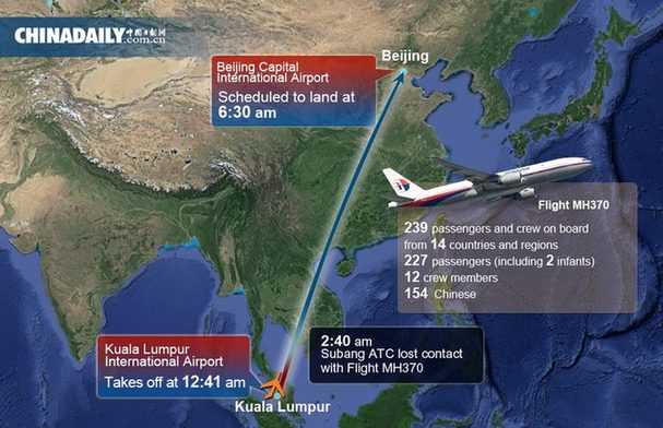 馬航飛機失聯(lián)事件相關(guān)詞匯