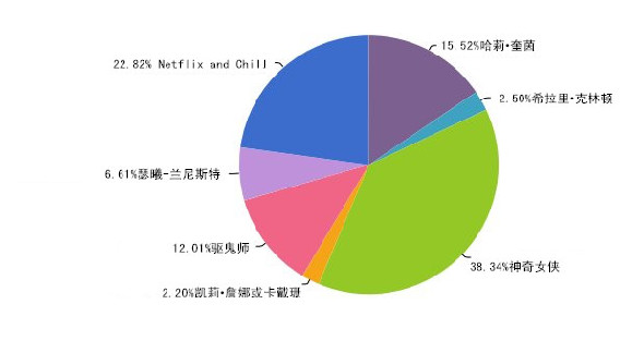 想在萬(wàn)圣節(jié)邂逅愛(ài)情？那就不要扮成特朗普