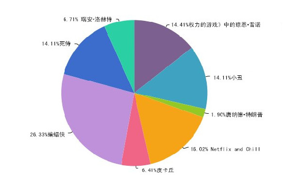 想在萬(wàn)圣節(jié)邂逅愛(ài)情？那就不要扮成特朗普