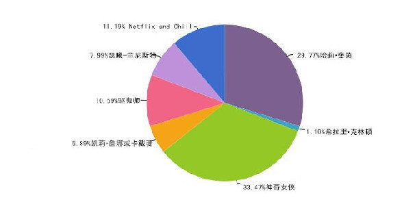 想在萬(wàn)圣節(jié)邂逅愛(ài)情？那就不要扮成特朗普