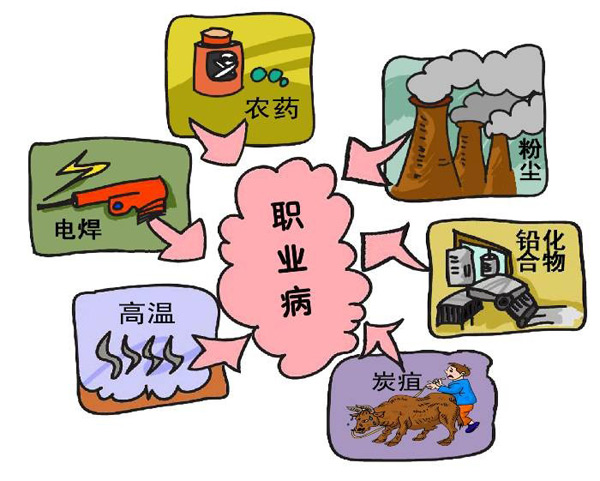 國務院印發(fā)國家職業(yè)病防治十三五規(guī)劃
