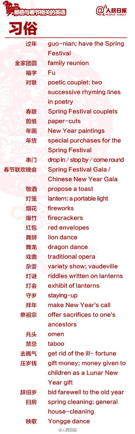 長知識！100個與春節(jié)有關(guān)的英文用語