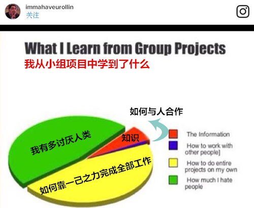 網(wǎng)友神吐槽：大學生活帶給你什么