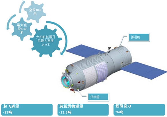 天舟一號(hào)發(fā)射成功 我國(guó)將邁進(jìn)“空間站時(shí)代”