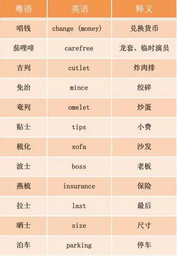 燕梳、咸濕、笨豬跳……說(shuō)說(shuō)粵語(yǔ)里的英語(yǔ)外來(lái)詞