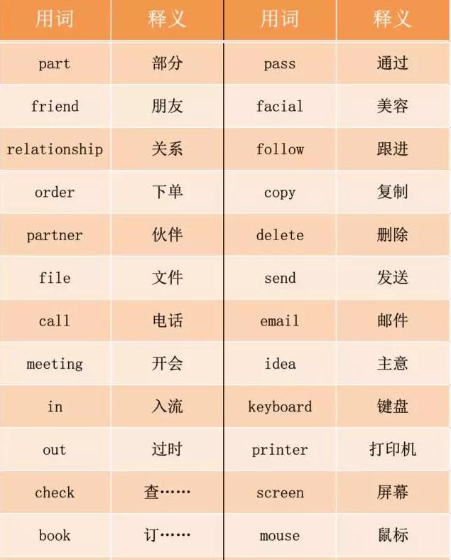 燕梳、咸濕、笨豬跳……說(shuō)說(shuō)粵語(yǔ)里的英語(yǔ)外來(lái)詞