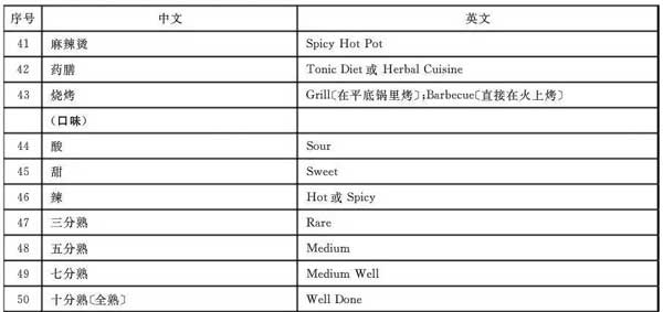 “小心地滑倒”？雷人翻譯終于有人管了，國家給出公共場所英譯標(biāo)準(zhǔn)答案！