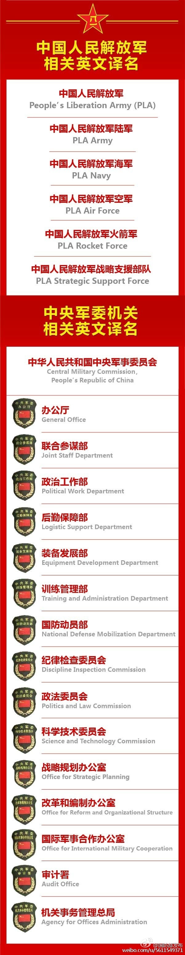 建軍90周年閱兵：聽黨指揮，能打勝仗，作風(fēng)優(yōu)良