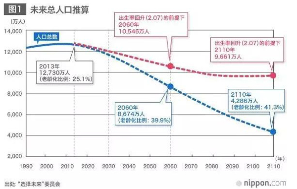 聽說日本要收“單身稅”？為什么受傷的總是單身狗？