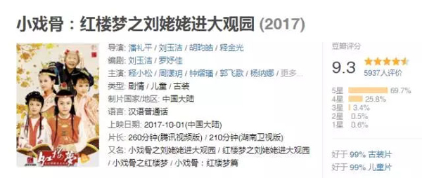 小戲骨版《紅樓夢》演技炸裂，眼角眉梢都是戲，哪個萌娃最得你心？