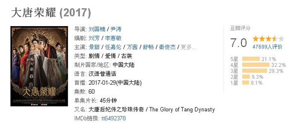 雙語(yǔ)盤(pán)點(diǎn)：2017大女主劇扎堆混戰(zhàn)，誰(shuí)才是最終贏家？